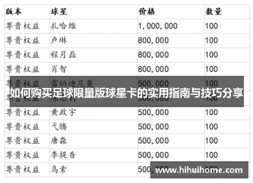 如何购买足球限量版球星卡的实用指南与技巧分享